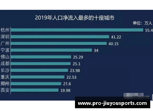 九游体育中国10大城市“包容”能力排名