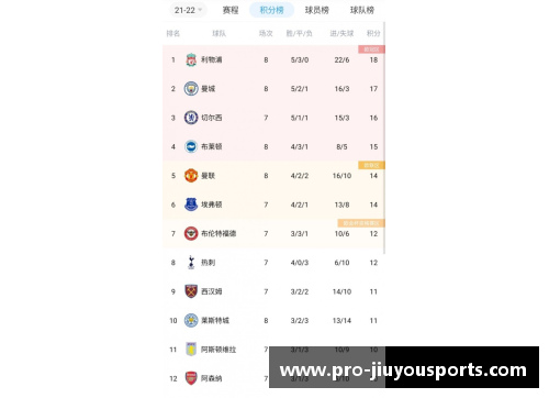 九游体育曼联3-0大胜对手，升至积分榜第二位置