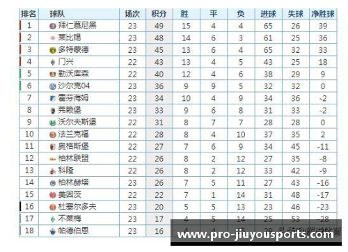 九游体育拜仁主场大胜领跑德甲积分榜继续领先 - 副本